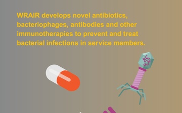 How WRAIR Fights Antibiotic Resistance