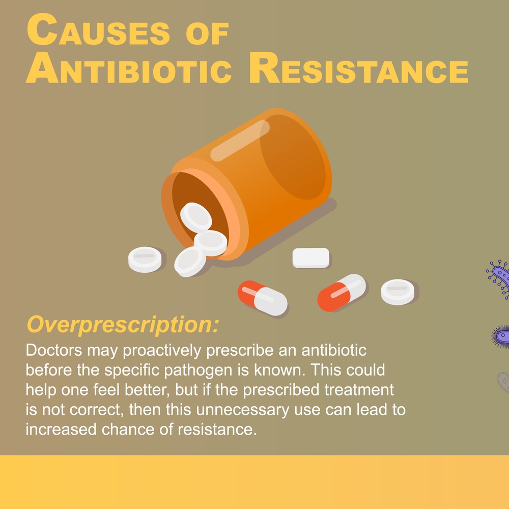 Causes of Antibiotic Resistance