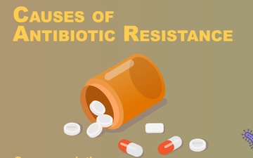 Causes of Antibiotic Resistance