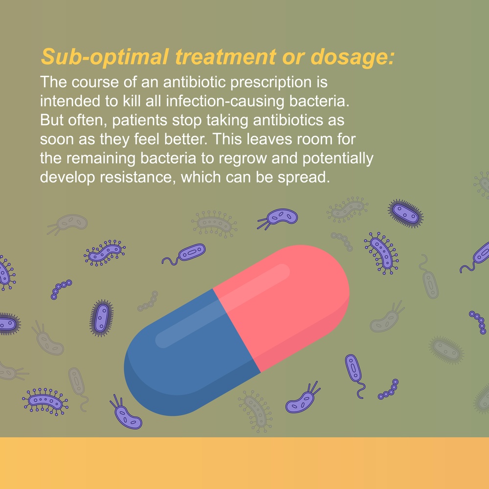 Causes of Antibiotic Resistance