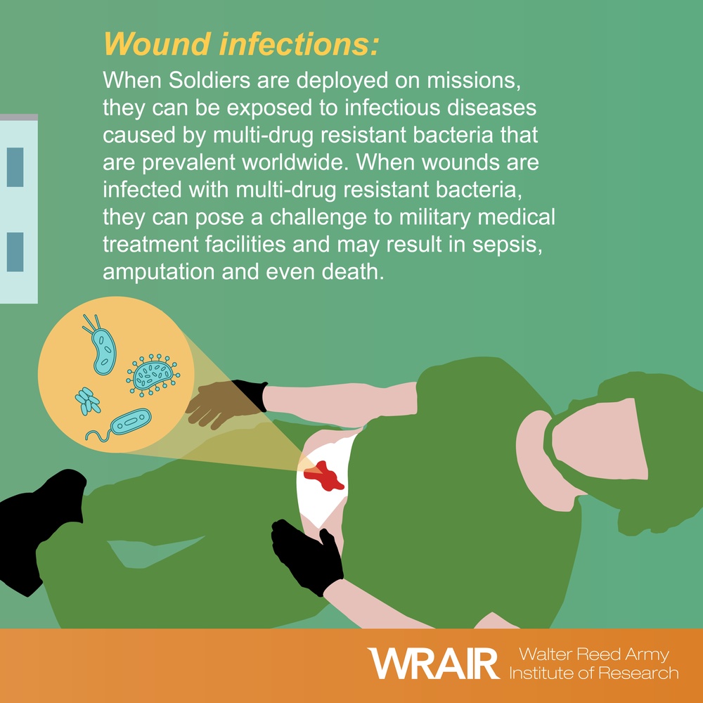 Causes of Antibiotic Resistance