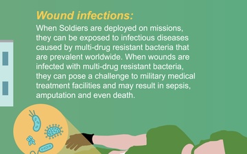 Causes of Antibiotic Resistance