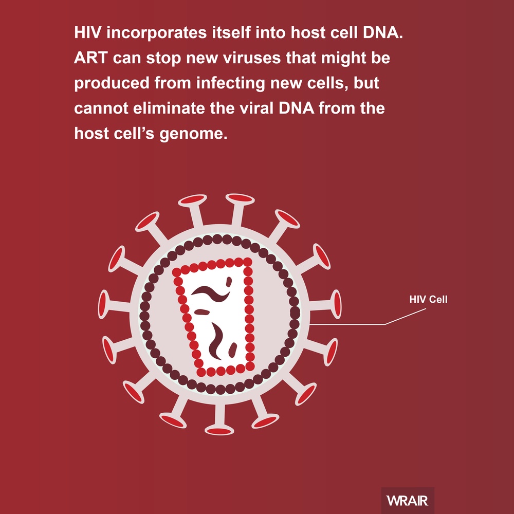 Why is HIV Difficult to Cure?