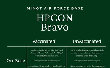 HPCON Bravo Graphic