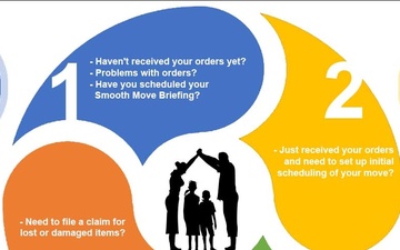 502 LRS PCS directional flow chart