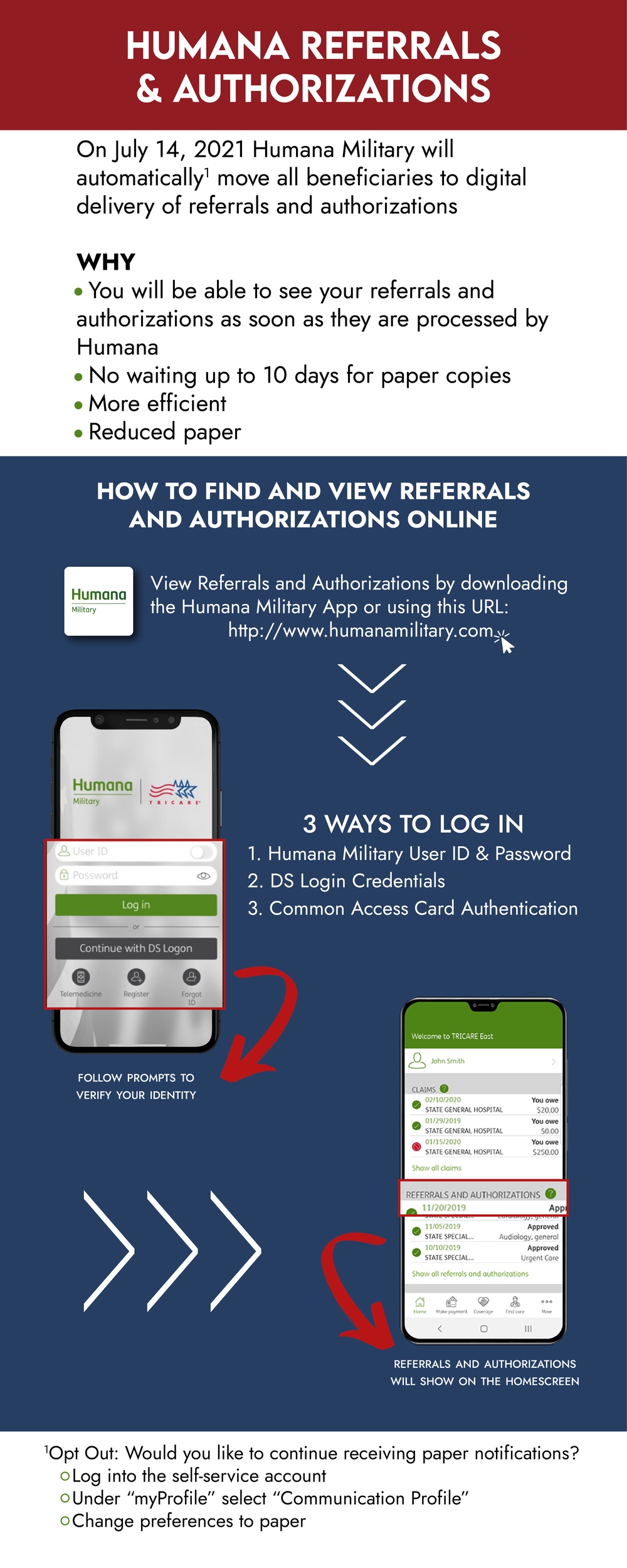 Humana Referrals Infographic