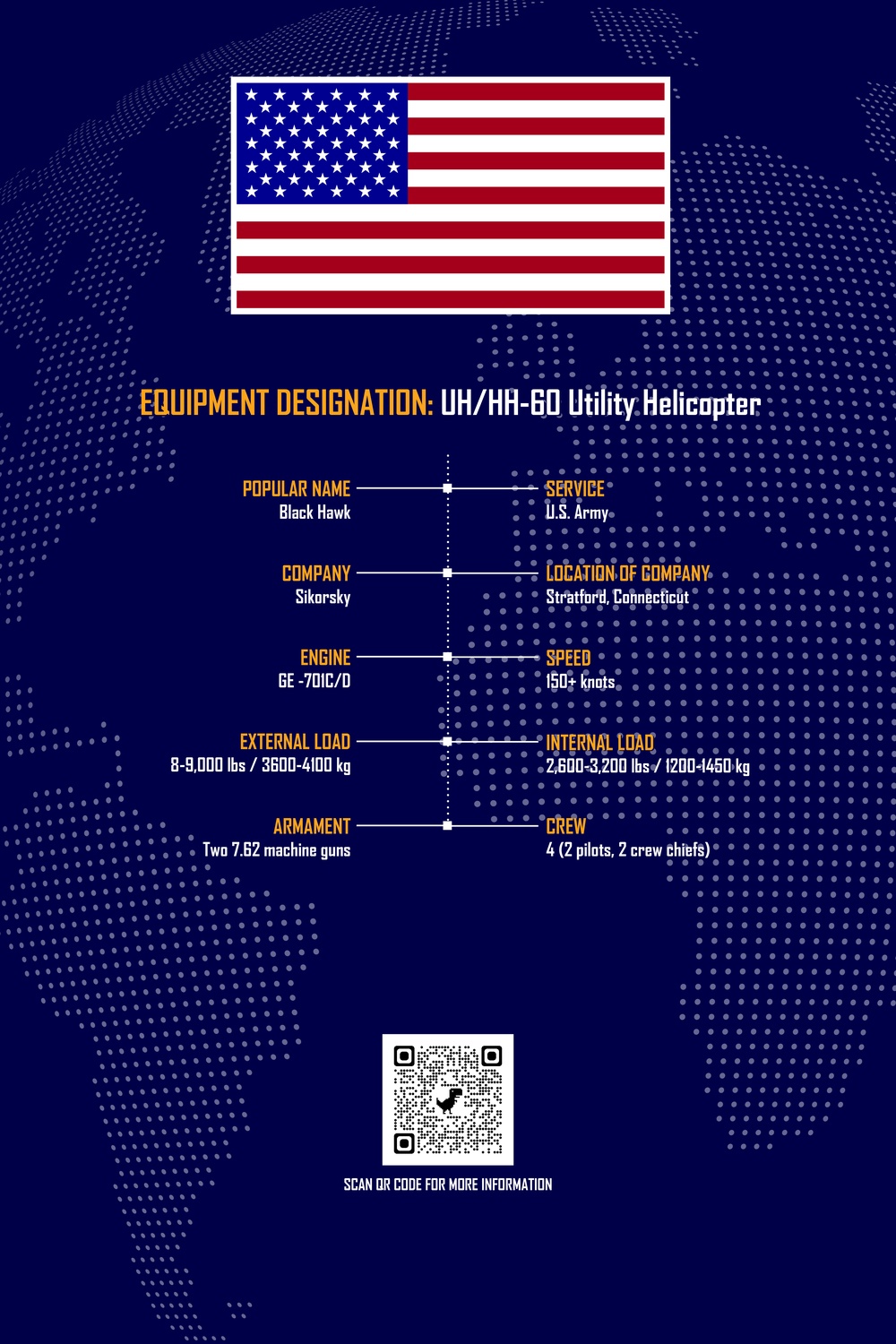 UH-60 Utility Helicopter tradeshow display board