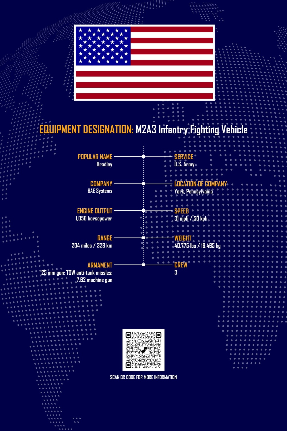 M2A3 infantry fighting vehicle tradeshow display board