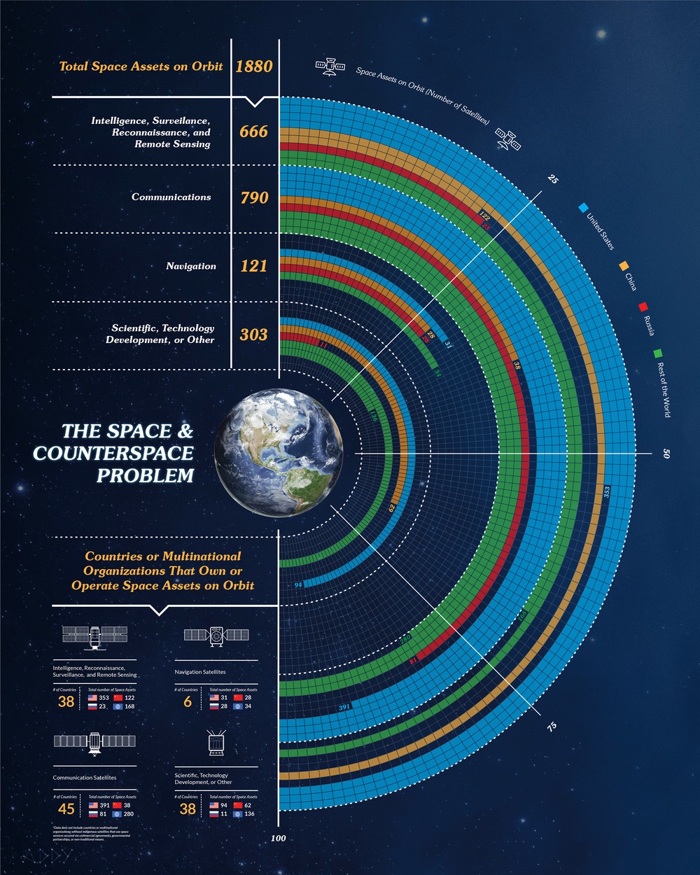 The Space and Counterspace Problem Infographic