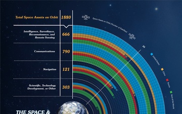 The Space and Counterspace Problem Infographic