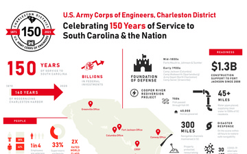 By the numbers: Charleston District’s missions and impact
