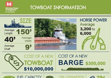Towboat Information Display