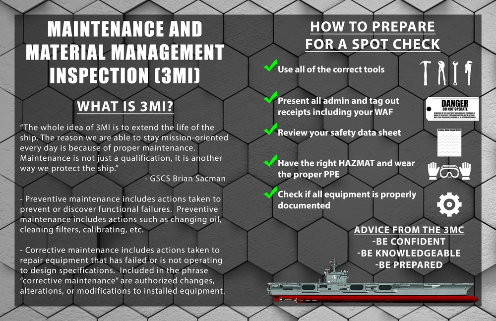 Maintenanace and Material Management Inspection Graphic