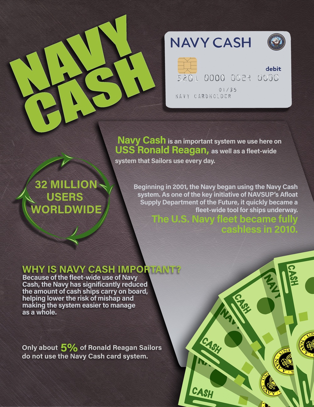 Navy Cash Graphic