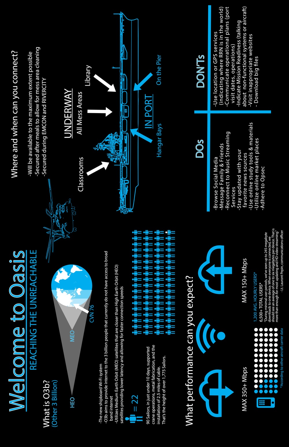 Welcome to Oasis Graphic Illustration