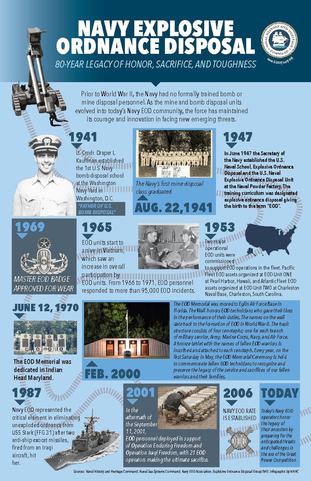 Navy EOD History
