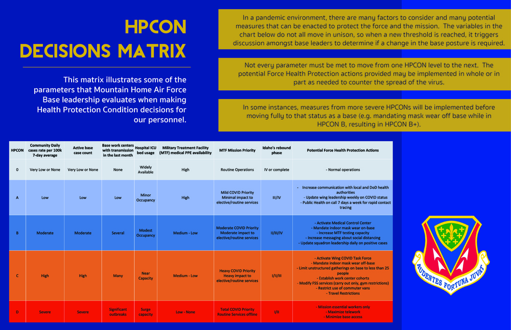 HPCON decision matrix