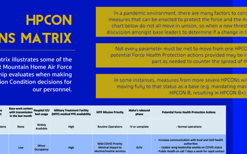 HPCON decision matrix