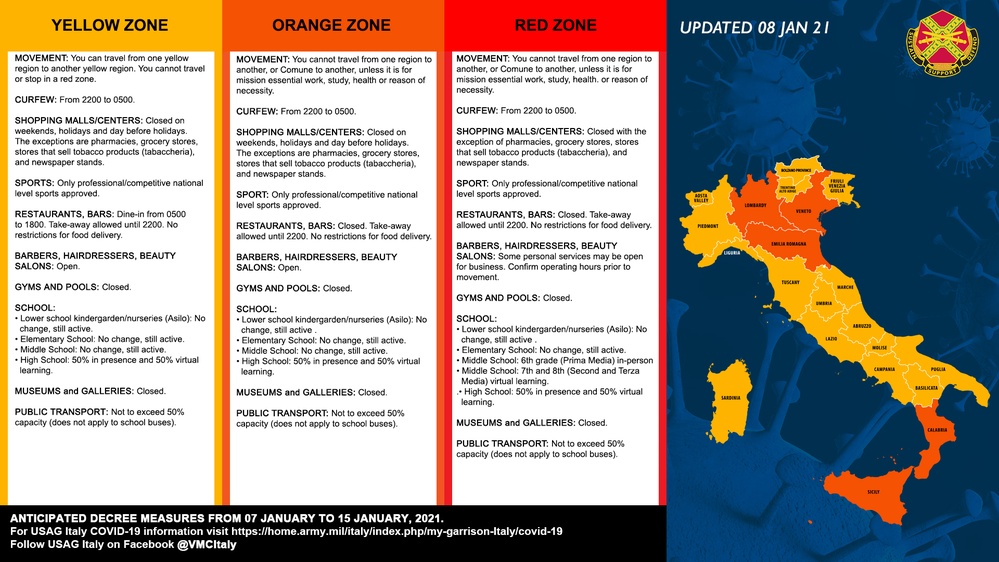 COVID-19 Weekly Update from the Italian Decree