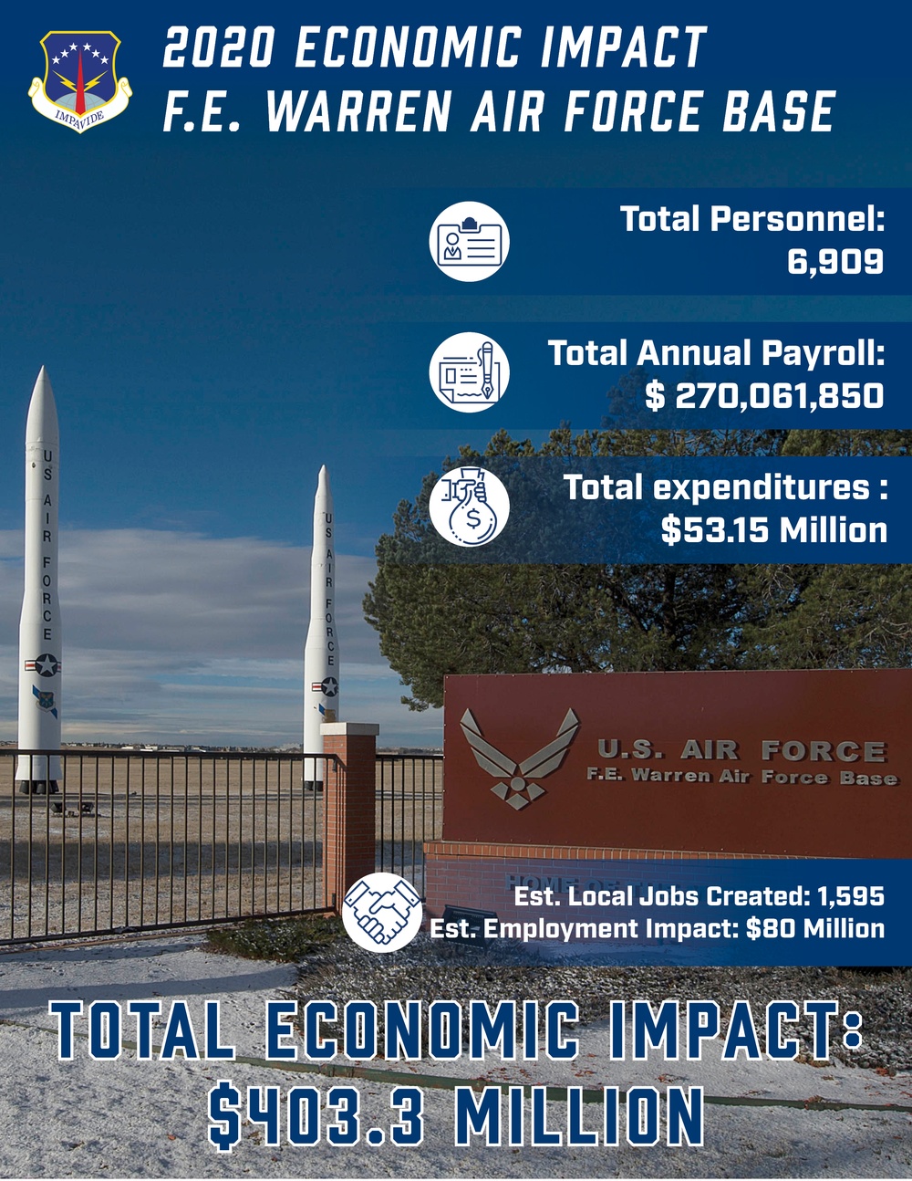 2020 Economic Impact of F.E. Warren