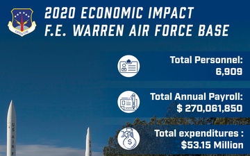 2020 Economic Impact of F.E. Warren