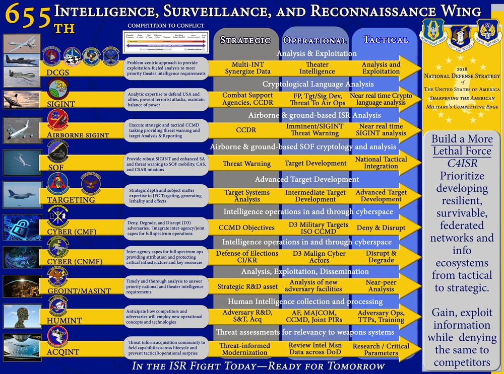 655th ISRW Strategical Operational Tactical poster