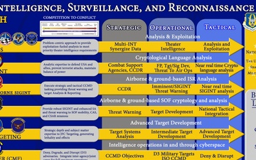 655th ISRW Strategical Operational Tactical poster