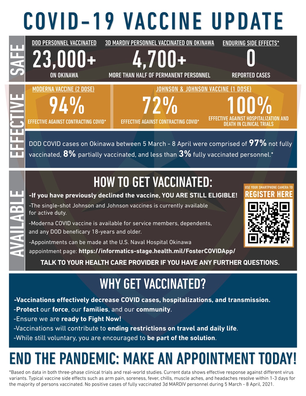 3d Marine Division COVID-19 Vaccination Information Poster