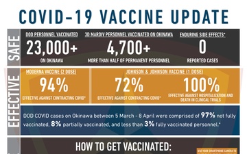 3d Marine Division COVID-19 Vaccination Information Poster