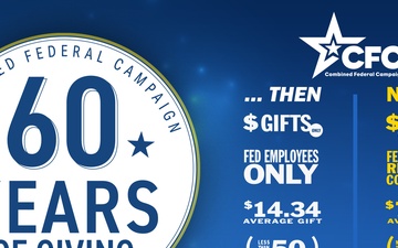 Combined Federal Campaign (CFC) Promotion