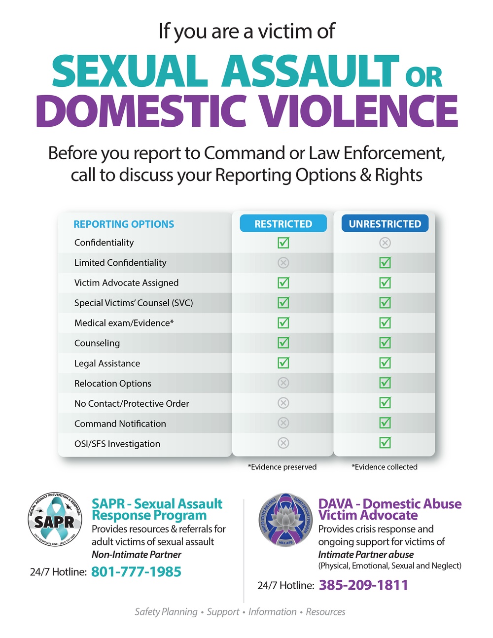 SAPR and Domestic Violence Reporting Options