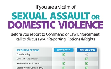 SAPR and Domestic Violence Reporting Options