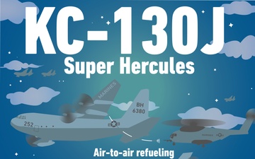 KC-130J Super Hercules