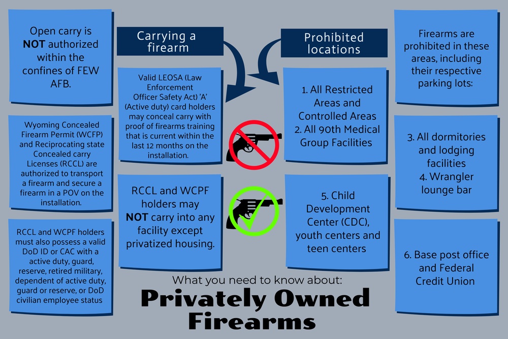 Firearm Safety and Security