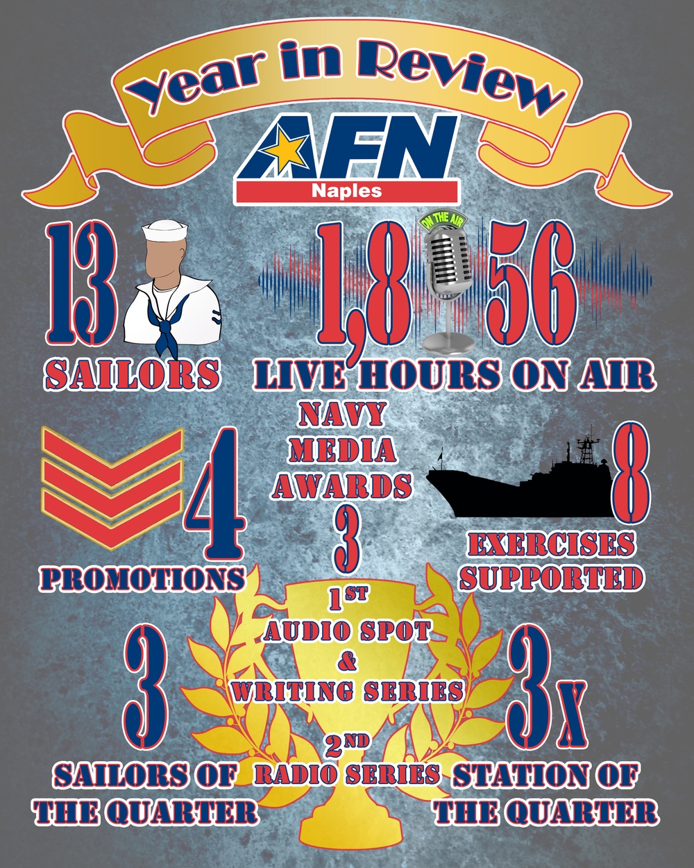 AFN Naples Year in Review