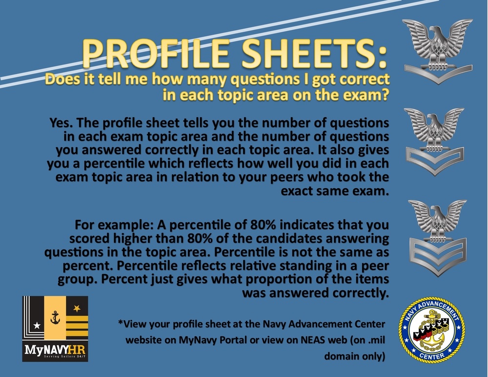 Profile Sheets: Does It Tell Me How Many Questions I Got Correct On the Exam?