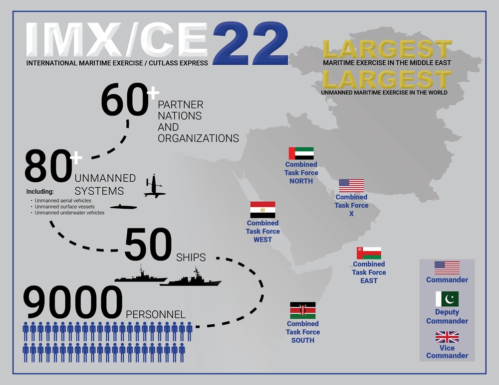 IMX/CE 22 Infographic