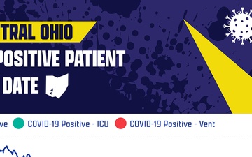 West Central Ohio COVID-19 positive patient count by date townhall slide