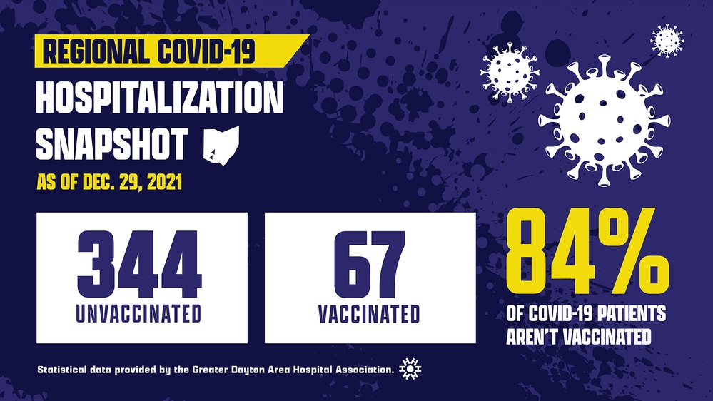 Regional COVID-19 hospitalization snapshot townhall slide