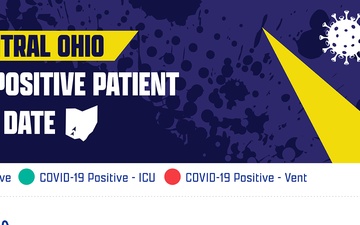 West Central Ohio COVID-19 positive patient count by date townhall slide