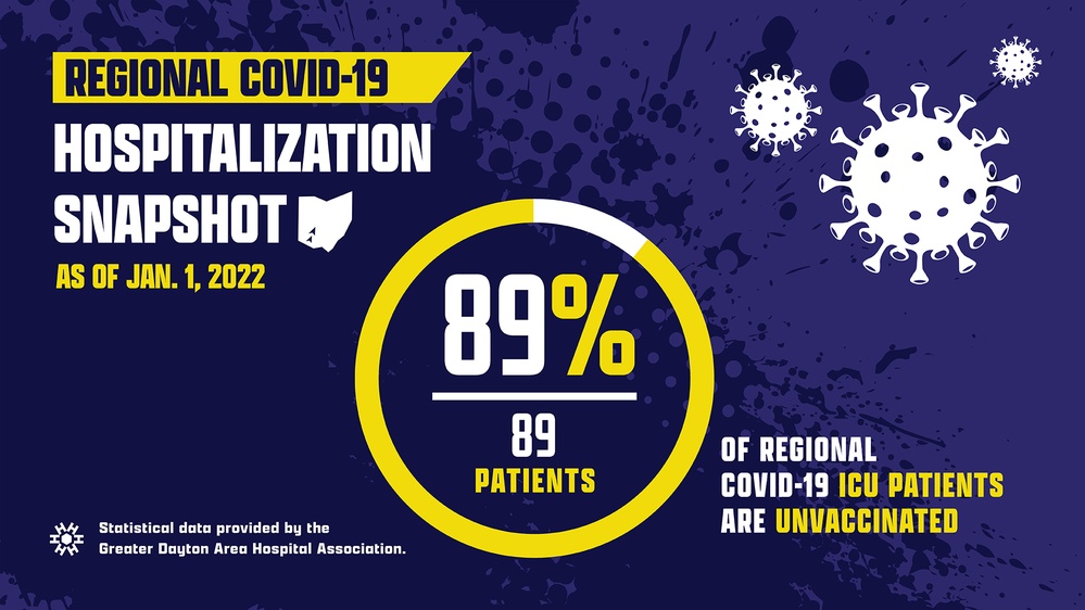 Regional COVID-19 hospitalization snapshot townhall slide