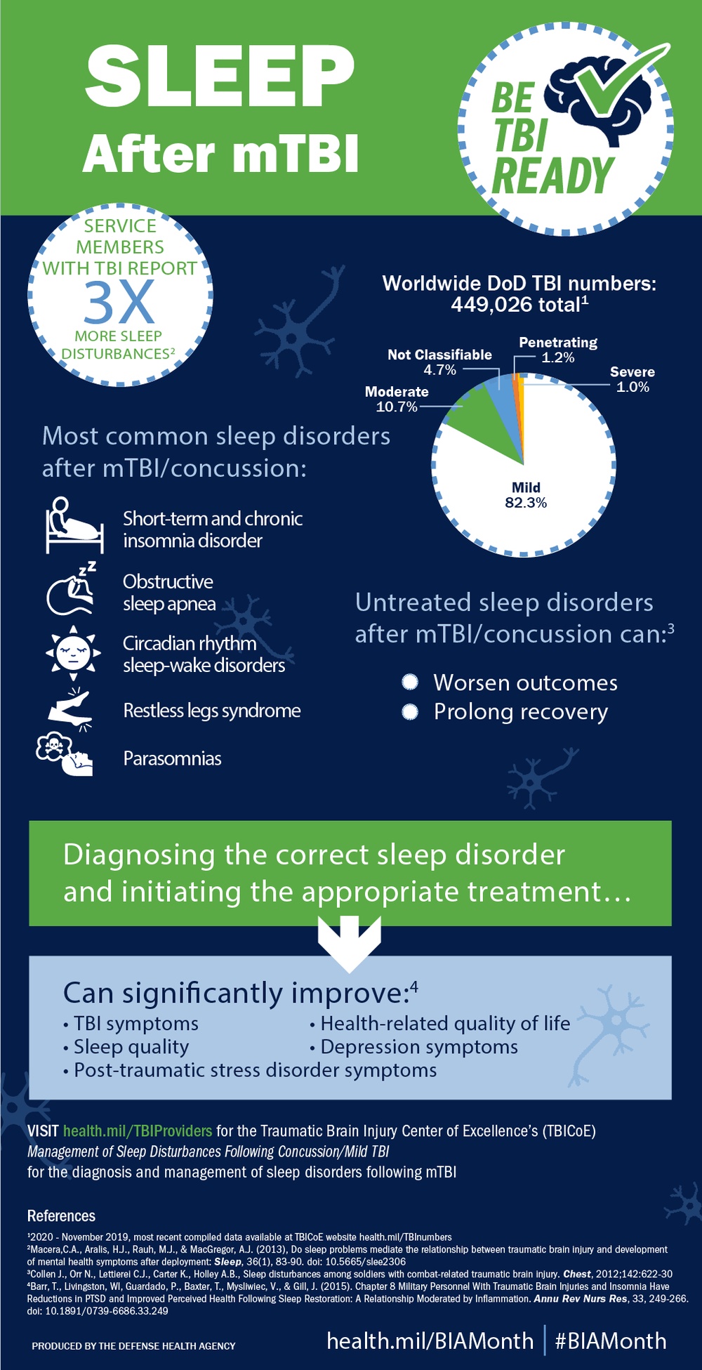 BIAM Infographic 2