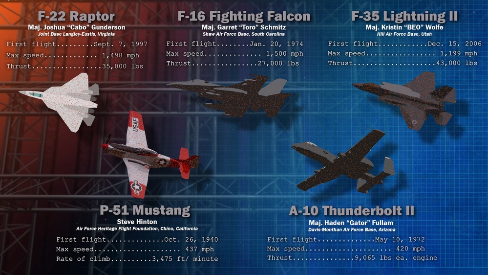 Super Bowl LVI Heritage Flight Aircraft