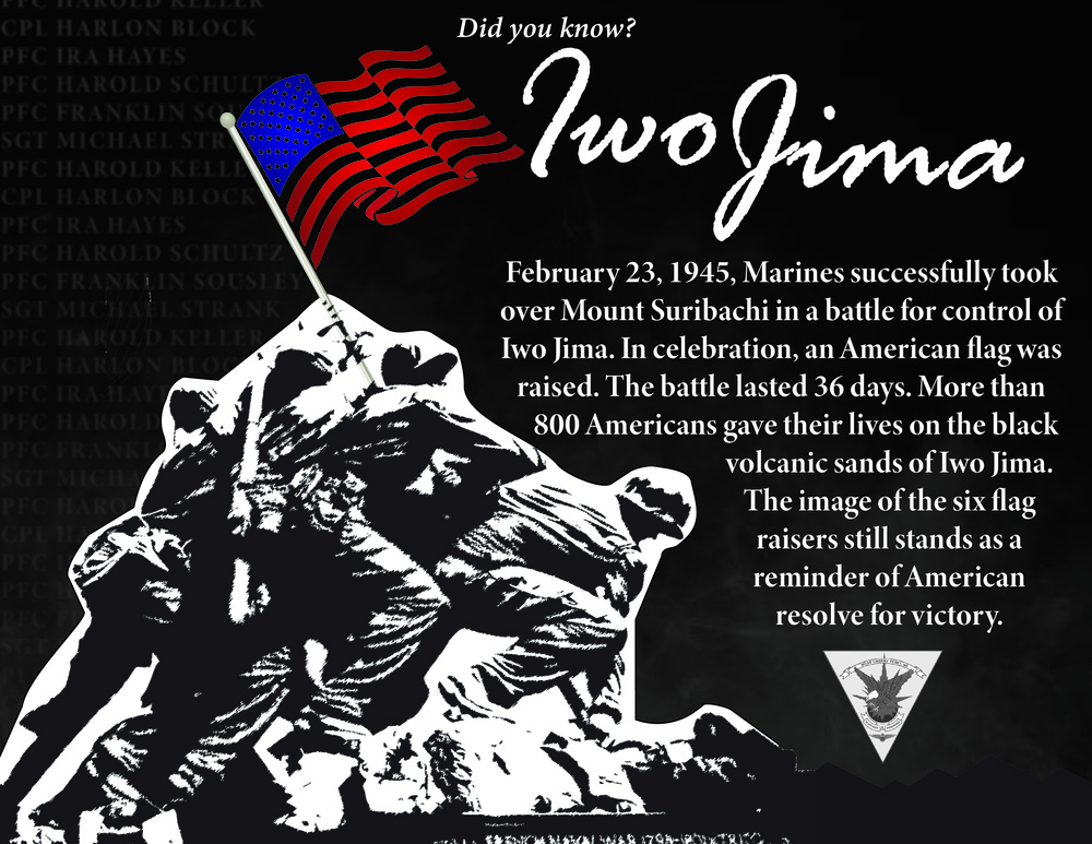 On this day in Marine Corps History