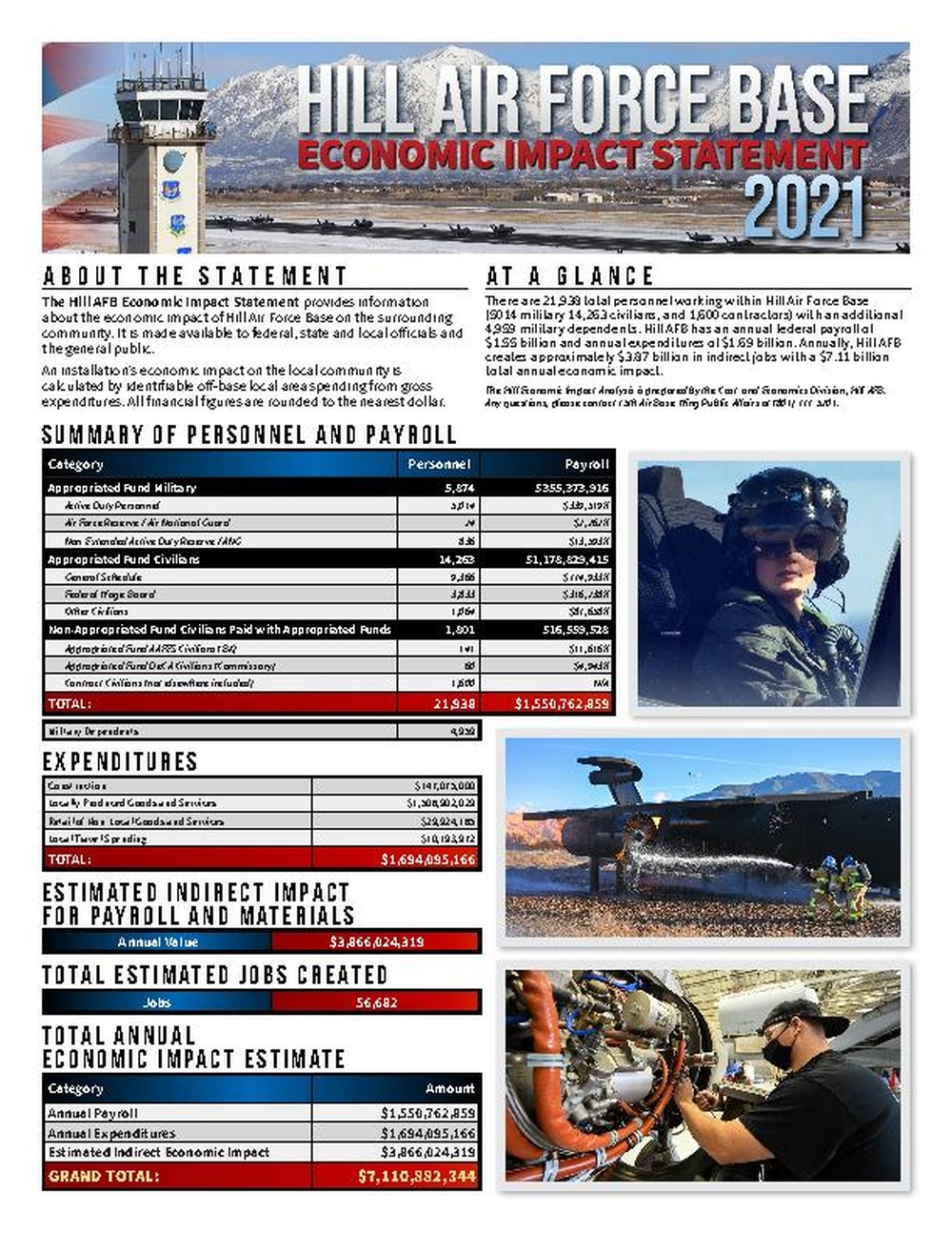 Hill Air Force Base Economic Impact Statement 2021