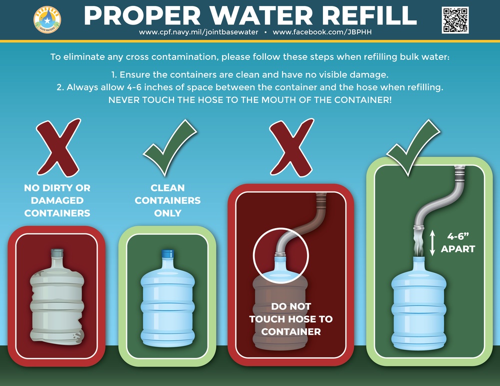 Proper Water Refill Infographic