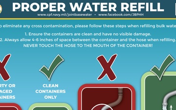 Proper Water Refill Infographic