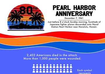 Pearl Harbor Memorial 80th Anniversary Graphic