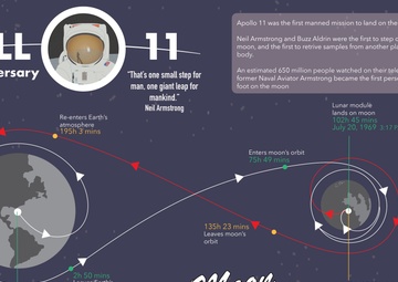 Apollo 11 51st Anniversary