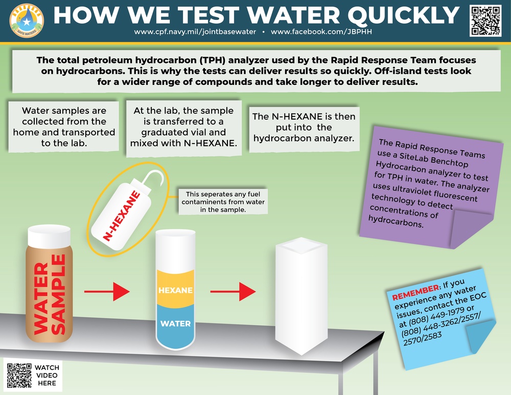 Hydrocarbon Analyzer Infographic